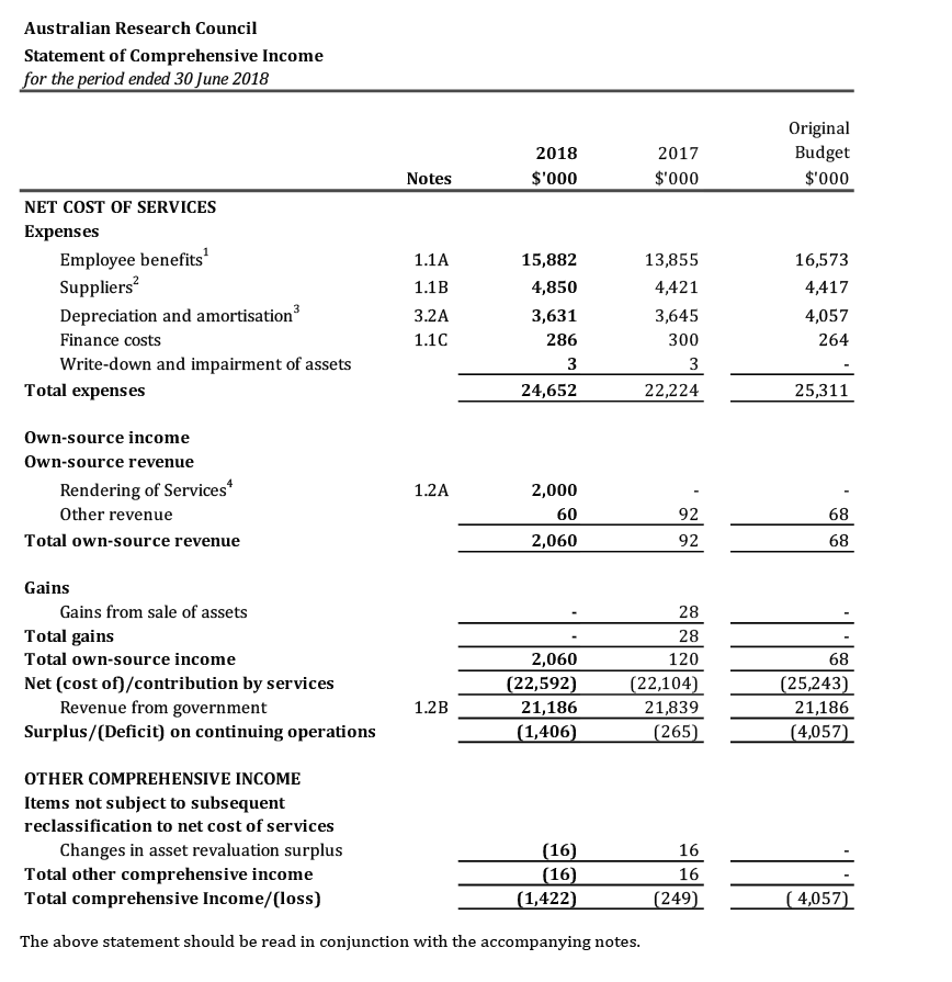 Scanned pages of the ARC’s financial statements 