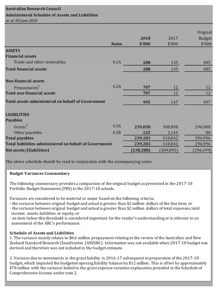 Scanned pages of the ARC’s financial statements 