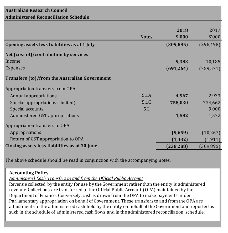 Scanned pages of the ARC’s financial statements 