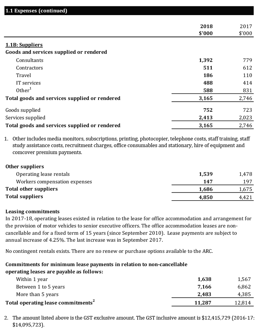 Scanned pages of the ARC’s financial statements 