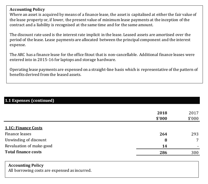 Scanned pages of the ARC’s financial statements 