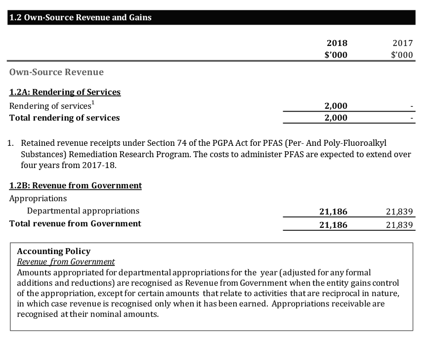 Scanned pages of the ARC’s financial statements 