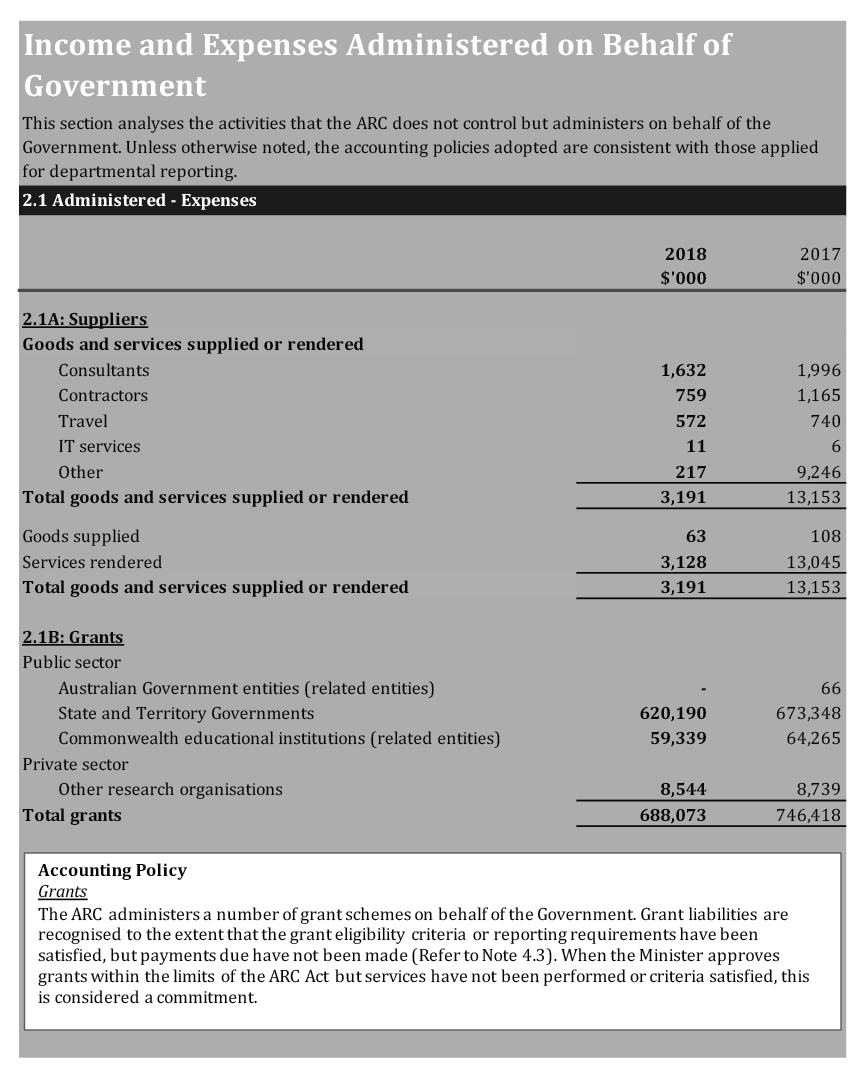 Scanned pages of the ARC’s financial statements 