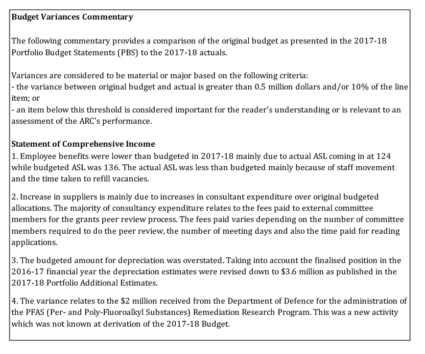 Scanned pages of the ARC’s financial statements 