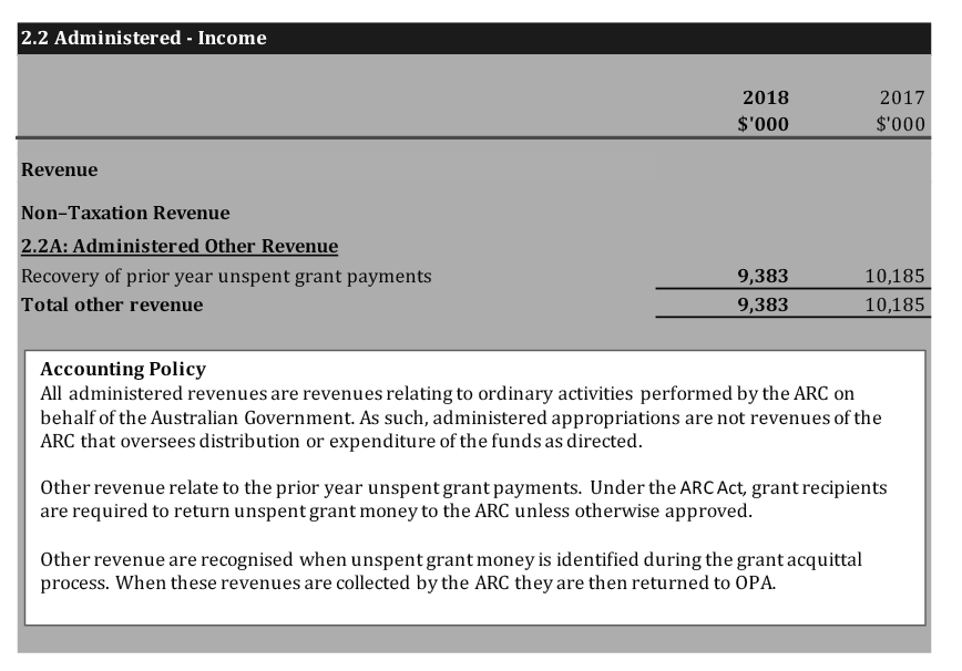 Scanned pages of the ARC’s financial statements 