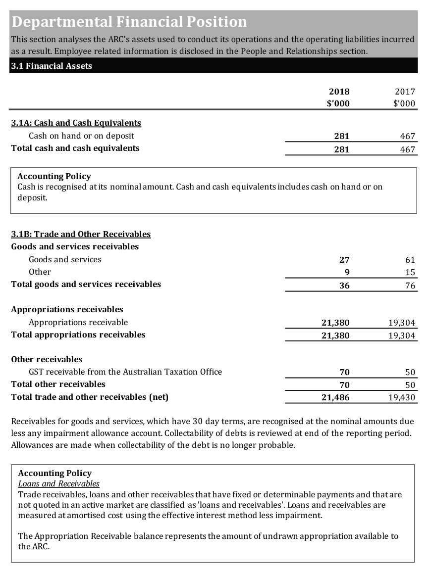 Scanned pages of the ARC’s financial statements 
