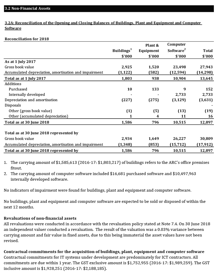 Scanned pages of the ARC’s financial statements 
