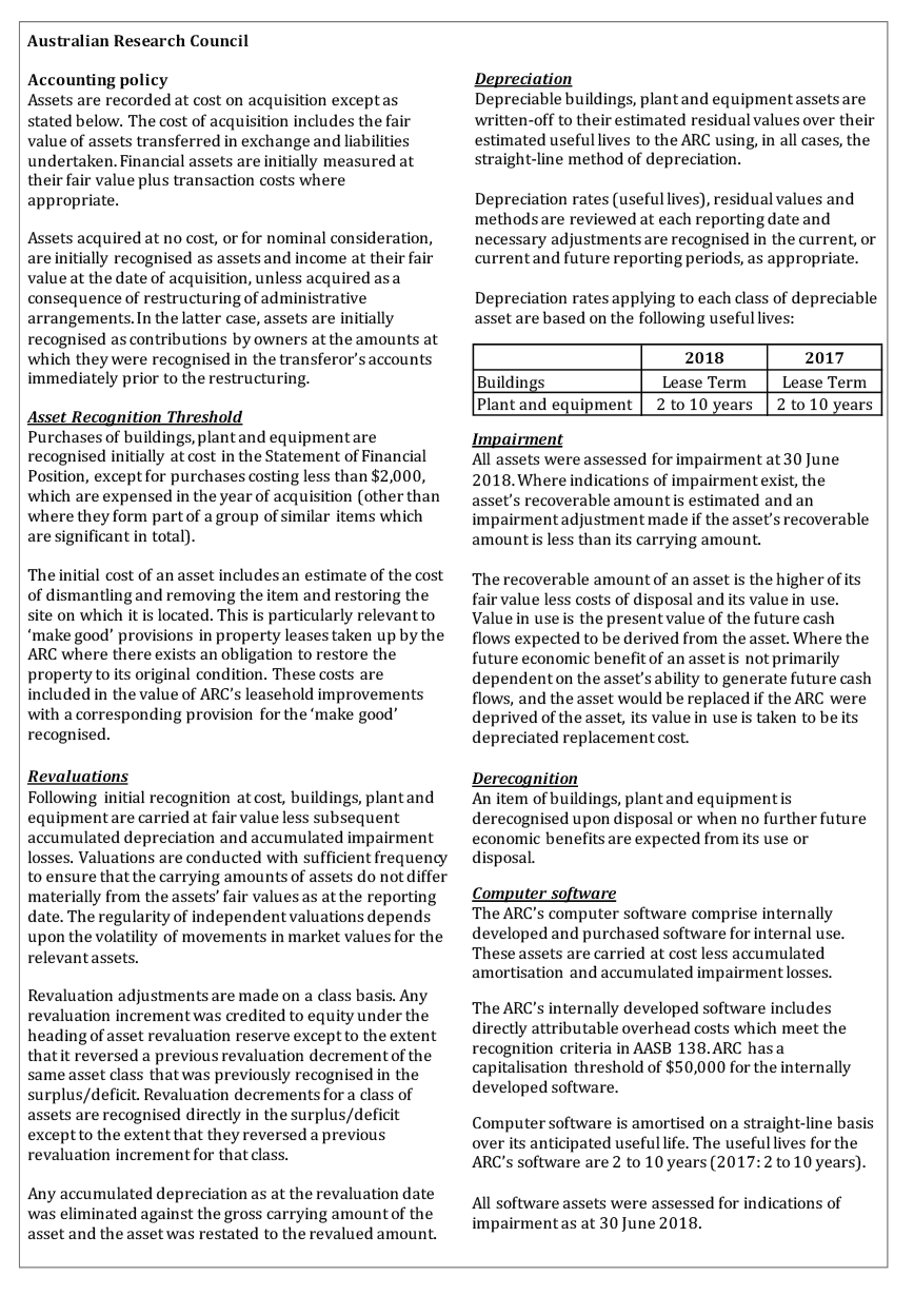 Scanned pages of the ARC’s financial statements 