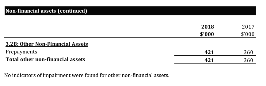 Scanned pages of the ARC’s financial statements 