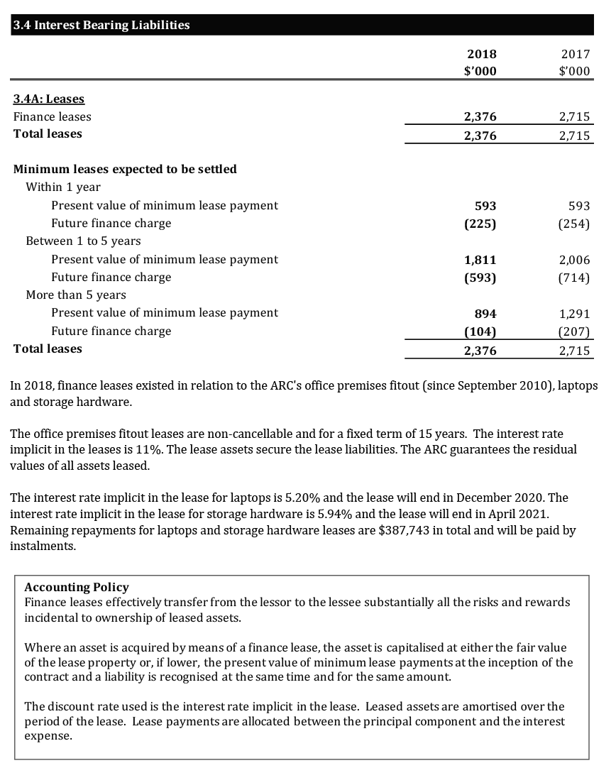 Scanned pages of the ARC’s financial statements 