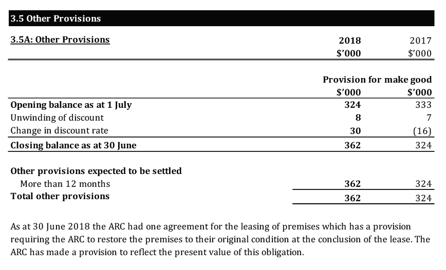 Scanned pages of the ARC’s financial statements 