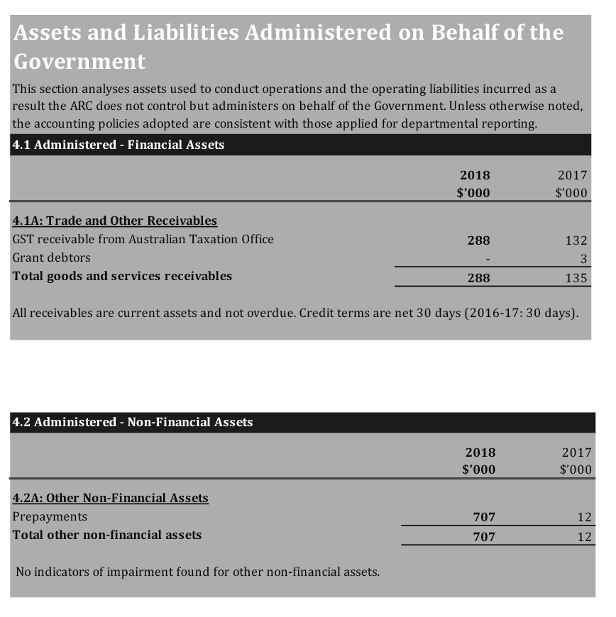 Scanned pages of the ARC’s financial statements 