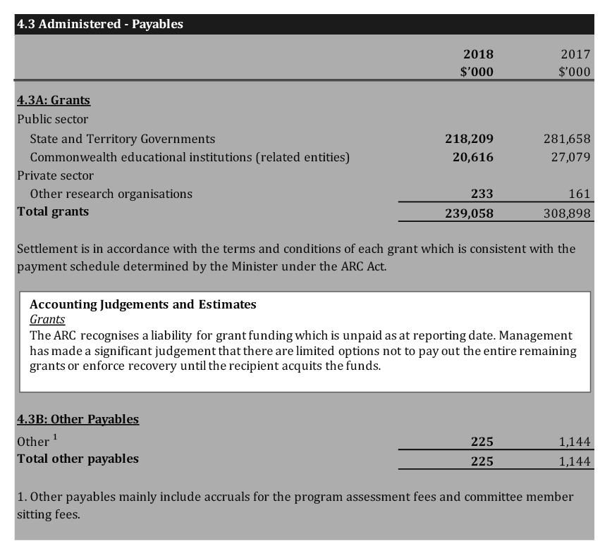 Scanned pages of the ARC’s financial statements 