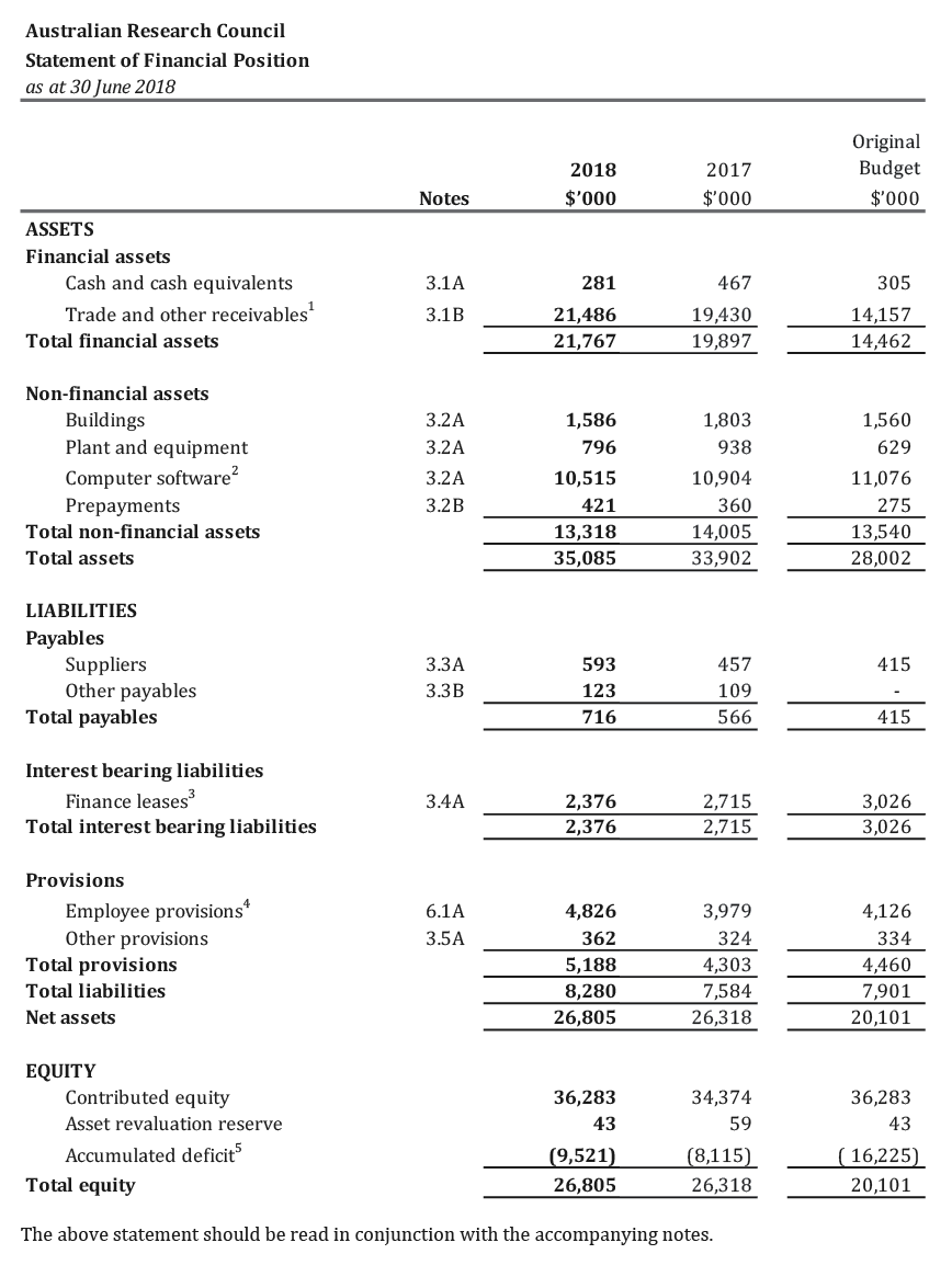 Scanned pages of the ARC’s financial statements 