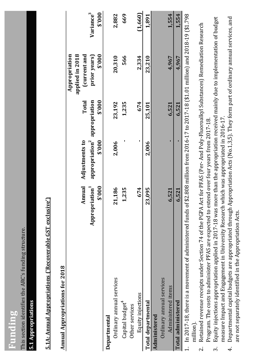 Scanned pages of the ARC’s financial statements 
