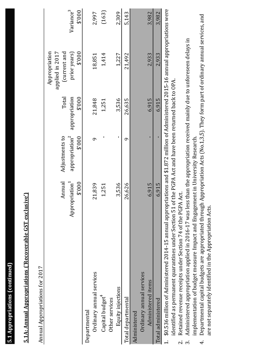 Scanned pages of the ARC’s financial statements 