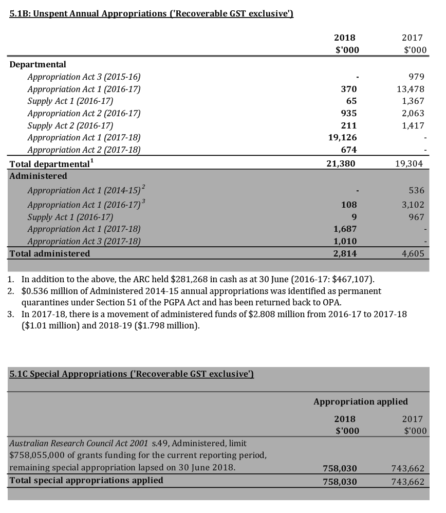 Scanned pages of the ARC’s financial statements 
