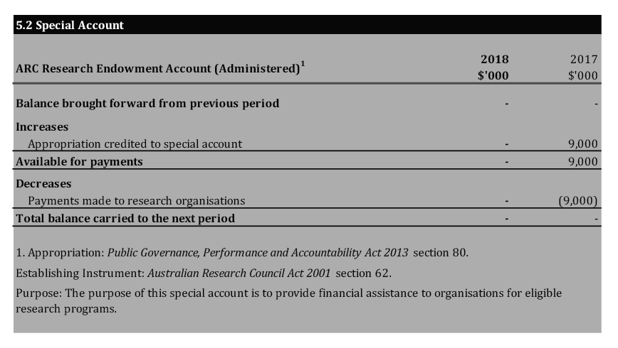 Scanned pages of the ARC’s financial statements 