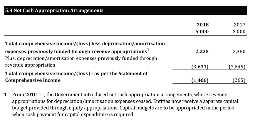 Scanned pages of the ARC’s financial statements 