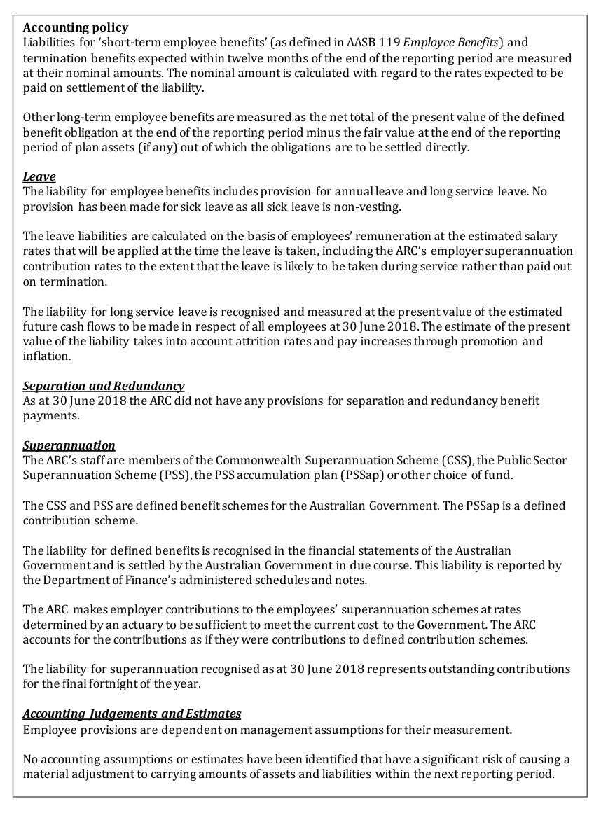 Scanned pages of the ARC’s financial statements 
