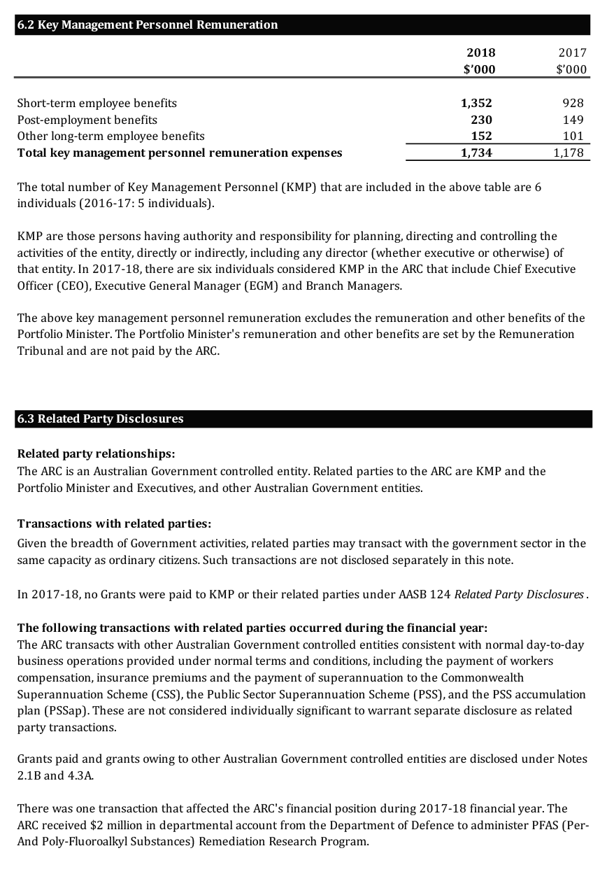 Scanned pages of the ARC’s financial statements 