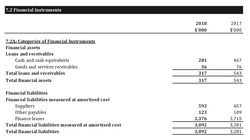 Scanned pages of the ARC’s financial statements 