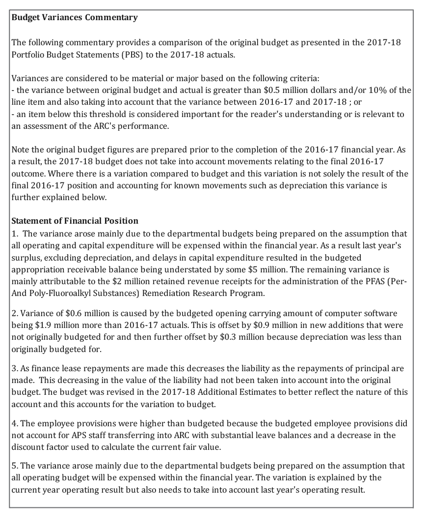 Scanned pages of the ARC’s financial statements 