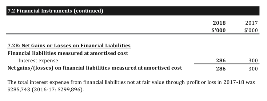 Scanned pages of the ARC’s financial statements 