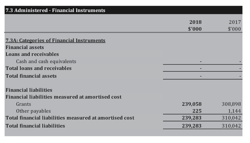 Scanned pages of the ARC’s financial statements 