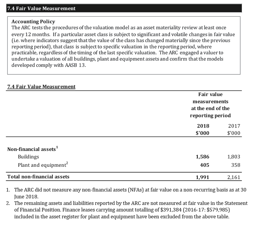 Scanned pages of the ARC’s financial statements 