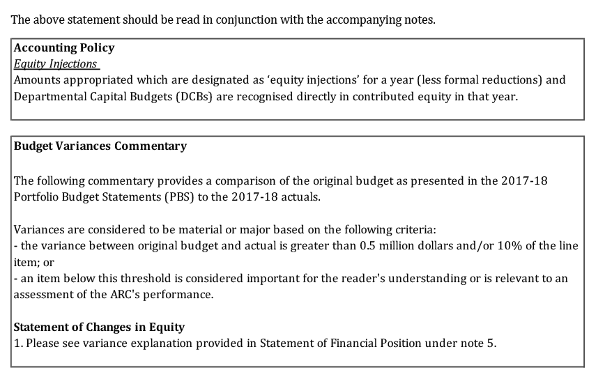 Scanned pages of the ARC’s financial statements 