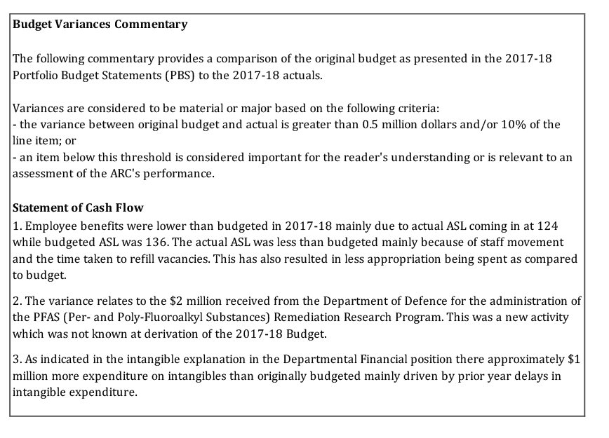 Scanned pages of the ARC’s financial statements 