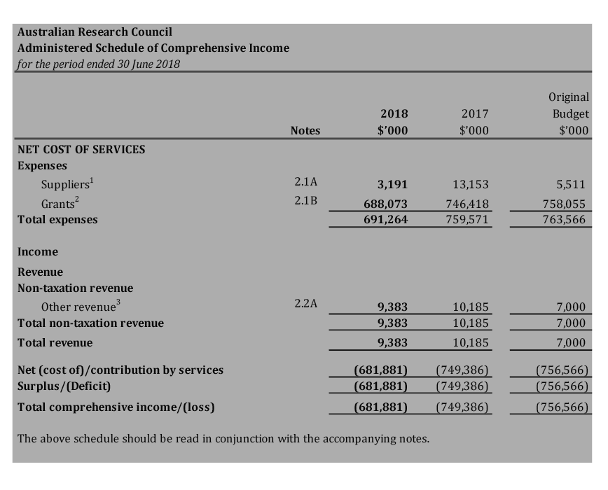 Scanned pages of the ARC’s financial statements 