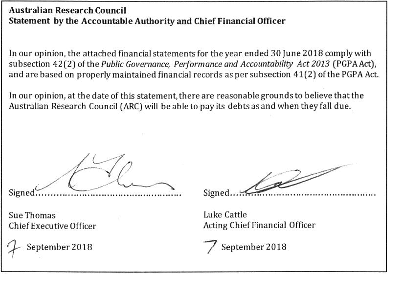 Australian Research Council
Statement by the Accountability Authority and Chief Financial Officer.
In our opinion, the attached financial statements for the year ended 30 June 2018 comply with subsection 42(2) of the Public Governance, Performance and Accountability Act 2013 (PGPA Act), and are based on properly maintained financial records as per subsection 41(2) of the PGPA Act.
In our opinion, at the date of this statement, there are reasonable grounds to believe that the Australian Research Council (ARC) will be able to pay its debts as and when they fall due.
Signed by Sue Thomas
Chief Executive Officer
7 September 2018
Signed by Luke Cattle
Acting Chief Financial Officer
7 September 2018
