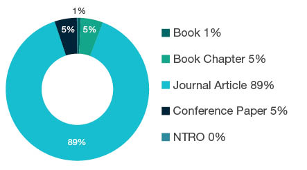 Donut chart showing research output types for 0499 Other Earth Sciences - Book 1%, Book Chapter 5%, Journal Article 89%, Conference Paper 5%, NTRO 0%.