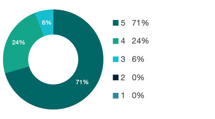 Donut chart showing reseach output types for 0607 Plant Biology - Book 0%, Book Chapter 5%, Journal Article 93%, Conference Paper 2%, NTRO 0%.