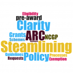 ARC Streamlining word cloud