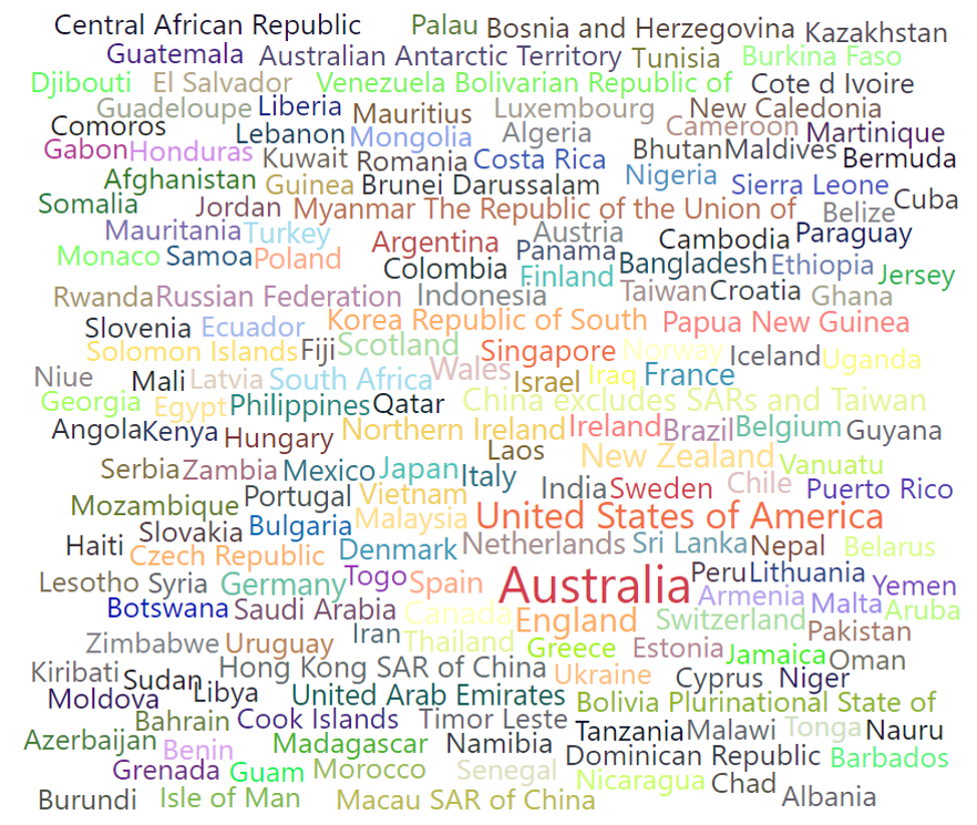 EI countries of impact 