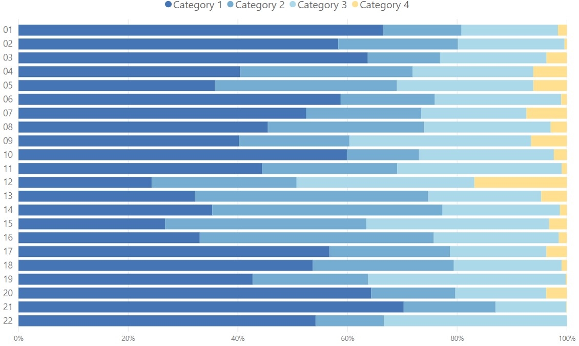 Chart showing HERDC research income by category and two-digit FoR code across all Australian universities for ERA 2018
