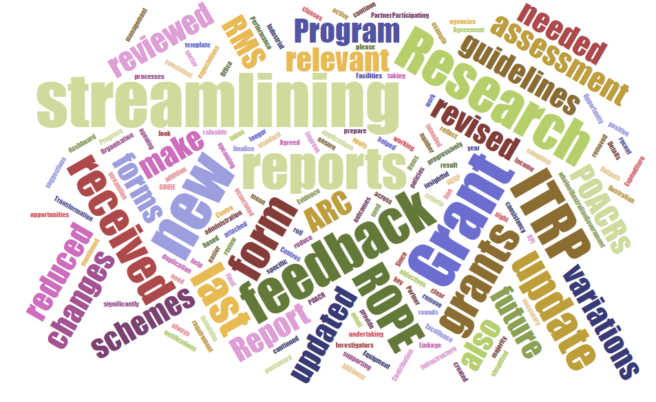 streamlining word cloud