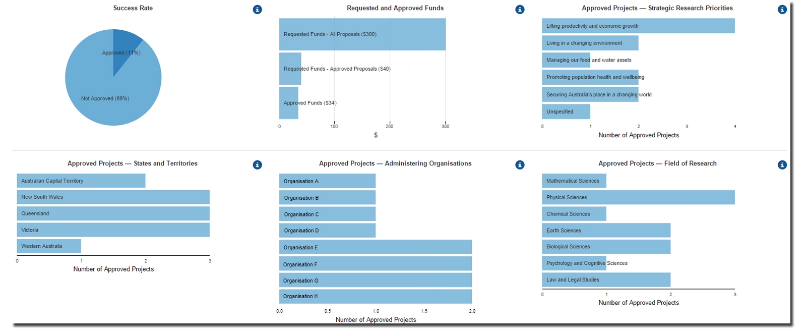 Screen shot of Funding announcement web page