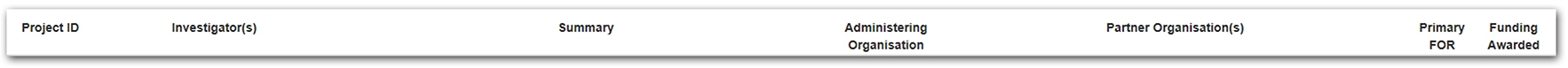 Screenshot showing table heading in the RMS Funding announcement web page