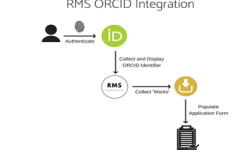RMS ORCID integration - flowchart RMS ORCID integration - flowchart