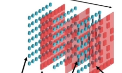 a random quantum circuit a random quantum circuit
