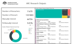 ARC Research Outputs diagram ARC Research Outputs diagram