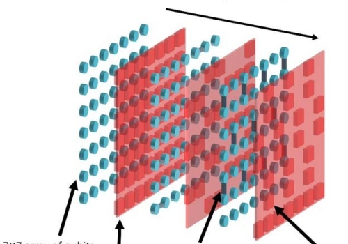 a random quantum circuit a random quantum circuit
