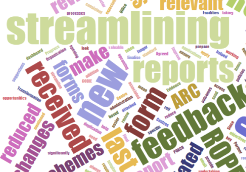 wordcloud streamlining square wordcloud streamlining square