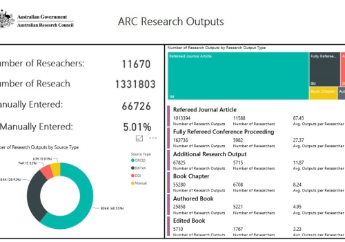 ARC Research Outputs diagram ARC Research Outputs diagram