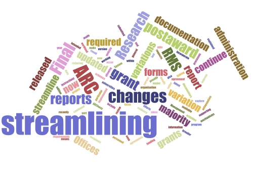 ARC Streamlining word cloud ARC Streamlining word cloud