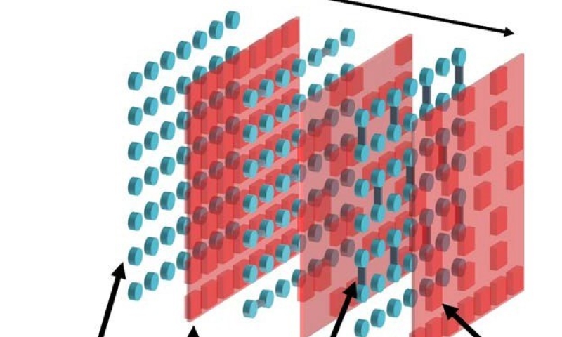 a random quantum circuit